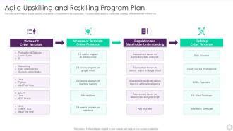 Agile Upskilling And Reskilling Program Plan Presentation Graphics
