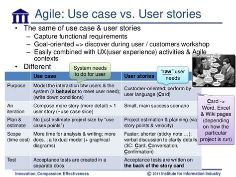 Agile Use Case Template All in one Photos