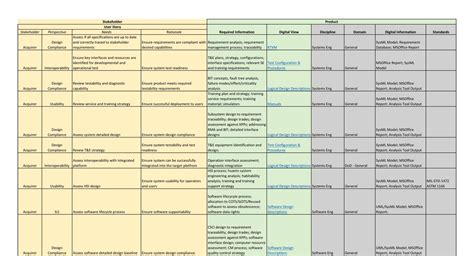 Agile User Story Test Case Template