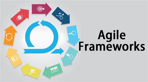 Agile at Scale: Comparing the 5 most popular frameworks