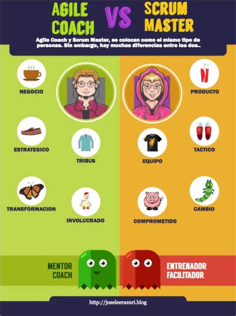 Agile coach vs scrum master