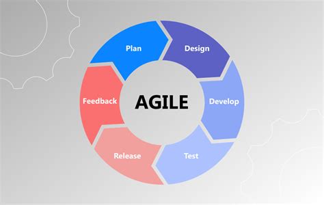 The Agile SDLC model is designed to facilitate change