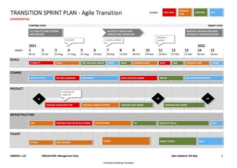 Agile sprint transition plan template