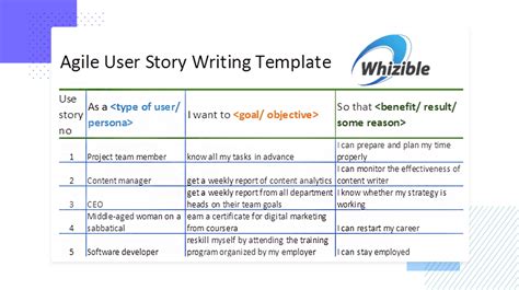 Agile story template. A user story is a technique used in Agile software development to capture product requirements from the perspective of a user. Simply put, a user story describes the type of user, what they want, and why. Like a short story a user could tell about something they’ll be able to do. User stories are the smallest unit of work in the Agile ... 