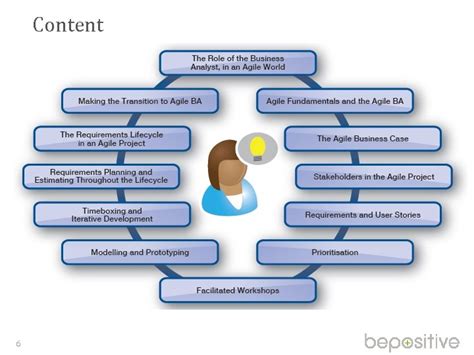 AgileBA-Foundation PDF