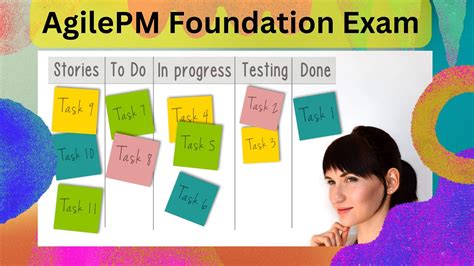 AgilePM-Foundation Prüfungs Guide