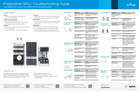 Agilent HPLC Troubleshooting and Maintenance Training Course