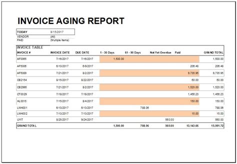 Aging Report In Excel Template