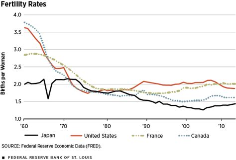Aging and the Economy The Japanese Experience