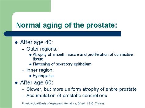 Aging of Prostate