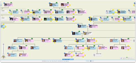 Agnes Kennedy (1640 - 1697) - Genealogy - geni family tree