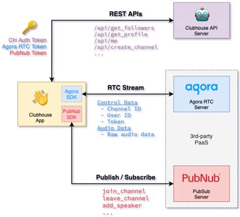 structure for utility