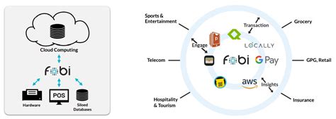 Agoracom: Small Cap Investment - Fobi AI Inc. - FOBI Discussion …