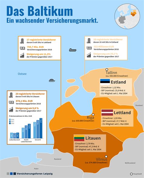 Agrarwirtschaft der baltischen staaten auf dem weg in die marktwirtschaft. - Introducing joyce a graphic guide introducing.