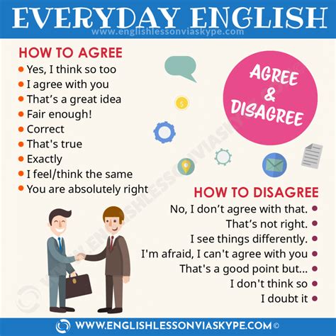 Agree and Disagree in English
