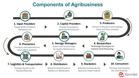 Agribusiness