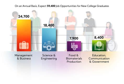 Agricultural Education Job Openings - Washington State University