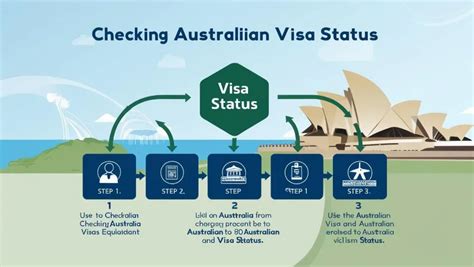 Agricultural work australia visa.  Check meanings, examples, usage tip...