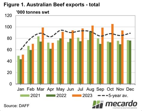Agtech Firm Tracks Beef Exports From Australia to China Using Blockchain image 3
