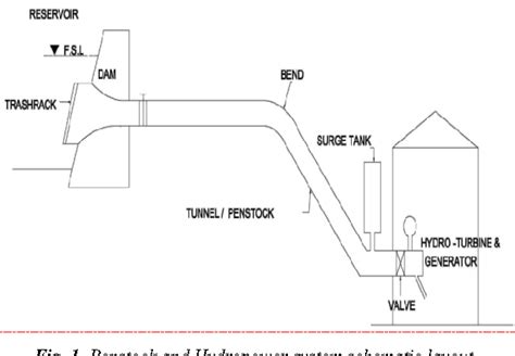 Ahec guide lines for penstock layout. - Hp deskjet 3050 j610 wireless manual.
