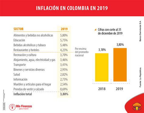 Ahorro institucional y la inflación en colombia. - Handbuch des personalmanagements von matthias zeuch.