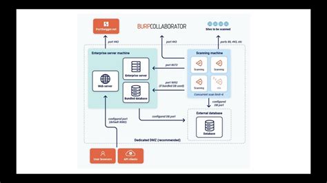 May 18, 2020 · Watch how website hacking looks like, in 6 minutes.The list of vulnerabilities/loopholes are taken from the OWASP (Open Web Application Security Project) top... . Ahoxzk.php