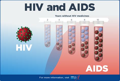 Ahp12 Aids and Hiv