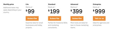 Ahrefs Lite Subscription: Enhance Your DJ Skills with Serato DJ Lite: Top Features and Functions image 1