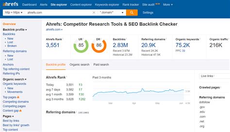 Ahrefs Seo Report Template