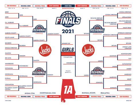 The 2023 Alabama (AHSAA) high school boys basketball playoffs and girls basketball playoffs continue this week with state tournament games in each classification across the state. The.... 