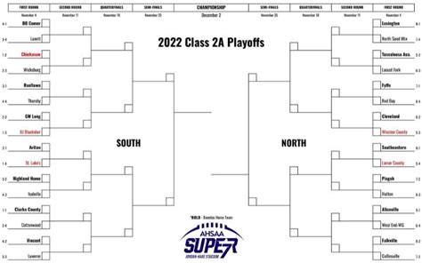 View the 2022 AHSAA Football Playoffs (5A) Bracket. You can add this bracket to your site. Go to our Create Tournament Widget page to get the code.. 