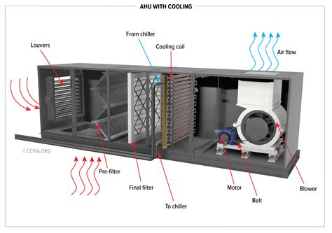 Ahu Halı ve Koltuk Yıkama