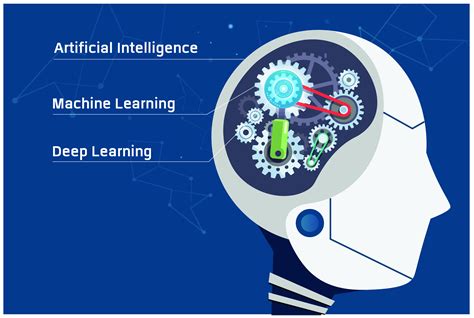 Ai and deep learning. Things To Know About Ai and deep learning. 