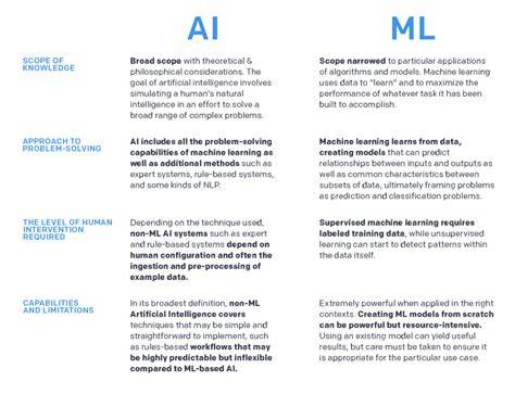 Ai and ml examples.  Explore Popular Topics Like Government, Sports, Medicine, Fintech, Food,...