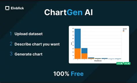 Ai chart generator from text.  An AI Chart Generator is a smart tool that conv...