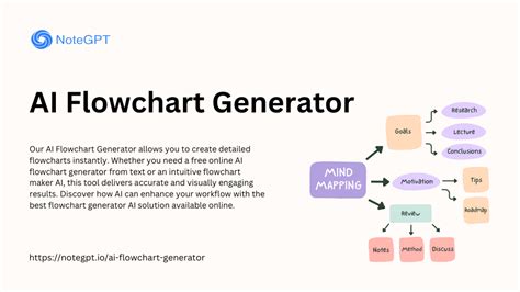 Ai diagram generator from text.  Free AI flowchart generator from text—tr...