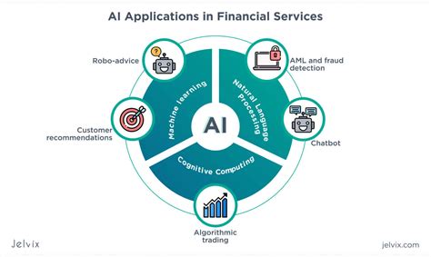 Ai in financial services. Financial services firms are increasingly focusing on how they can use artificial intelligence (AI) to drive strategy and improve business models. As AI becomes more central to the business, links to directors’ remuneration and key performance indicators are increasingly prevalent in disclosure to investors and in … 