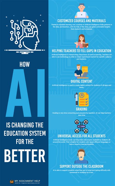 Ai in special education. Gradescope. Another example of AI education software is called Gradescope – this service helps students and teachers automate the checking and grading of academic work in a variety of subjects. These include mathematics, physics, chemistry, computer science, biology, economics, and engineering. 