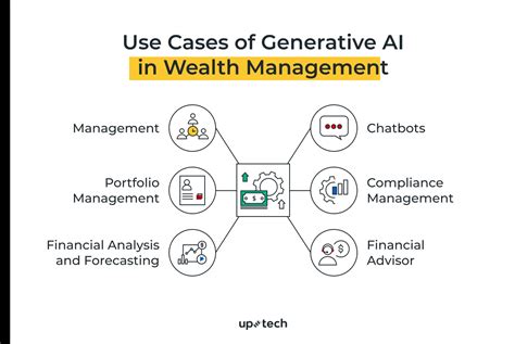 Ai in wealth management. AI in wealth management. Artificial intelligence (AI) is rapidly evolving, with applications like ChatGPT taking this old field of study to new heights. Find out more about this technology, its risks, and its potential to transform the future of wealth management. Download the white paper. 