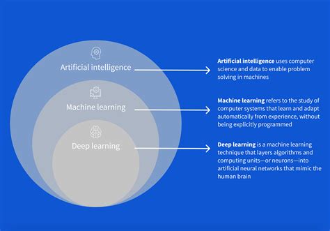 Ai machine learning deep learning.  Explore competitive salaries, top companies,...