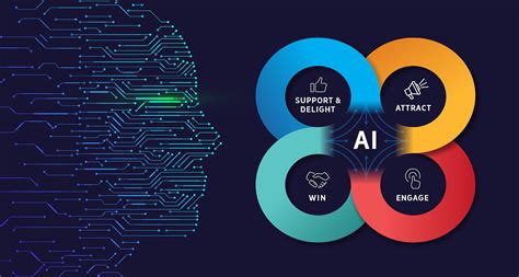 Ai marketing. In the fast-paced world of content marketing, staying ahead of the curve is essential. One of the latest and most exciting developments in this field is the use of AI voice generat... 