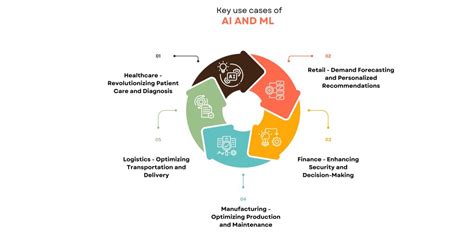 Ai ml use case.  Unlock the potential of AI/ML for your business today...