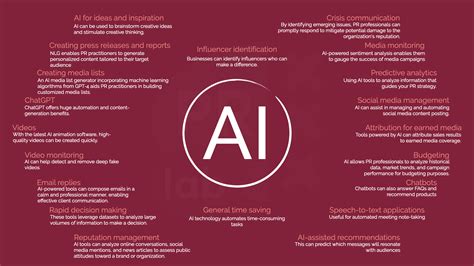 Ai pr agency. Things To Know About Ai pr agency. 