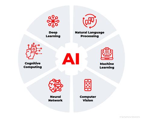 Ai services. Things To Know About Ai services. 