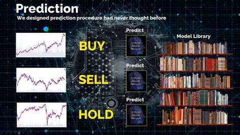 Ai stock prediction. Things To Know About Ai stock prediction. 