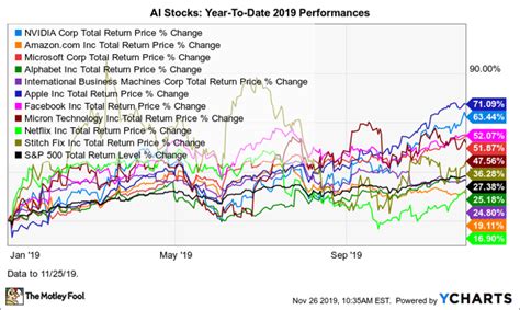 Ai stock price target. Things To Know About Ai stock price target. 
