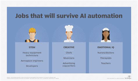 Ai taking jobs. As a result, the occupations that have been most exposed to advances in, and automation by, AI have tended to be high-skilled, white-collar ones, including: … 