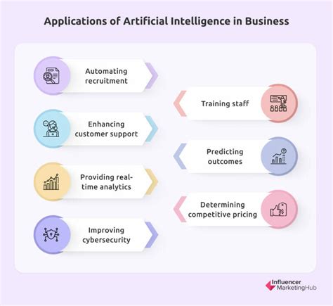 Ai tools for business. AI tools for business are intelligent software systems that leverage machine learning algorithms and deep neural networks to mimic human cognitive functions. They have the ability to learn from data, adapt to new information, and make decisions based on patterns and insights. In the business and research realms, these tools are harnessed to ... 