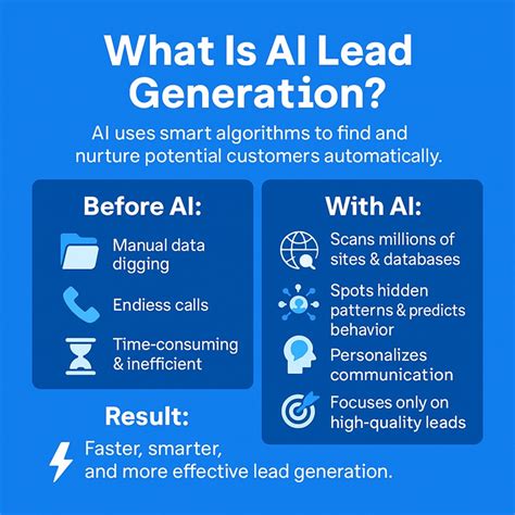 Ai tools.  Get personalized recommendations for implementing AI in lead generation and operat...