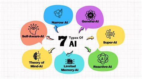 Ai types.  The different types of AI explained Despite the rapid evolution and mind-boggl...